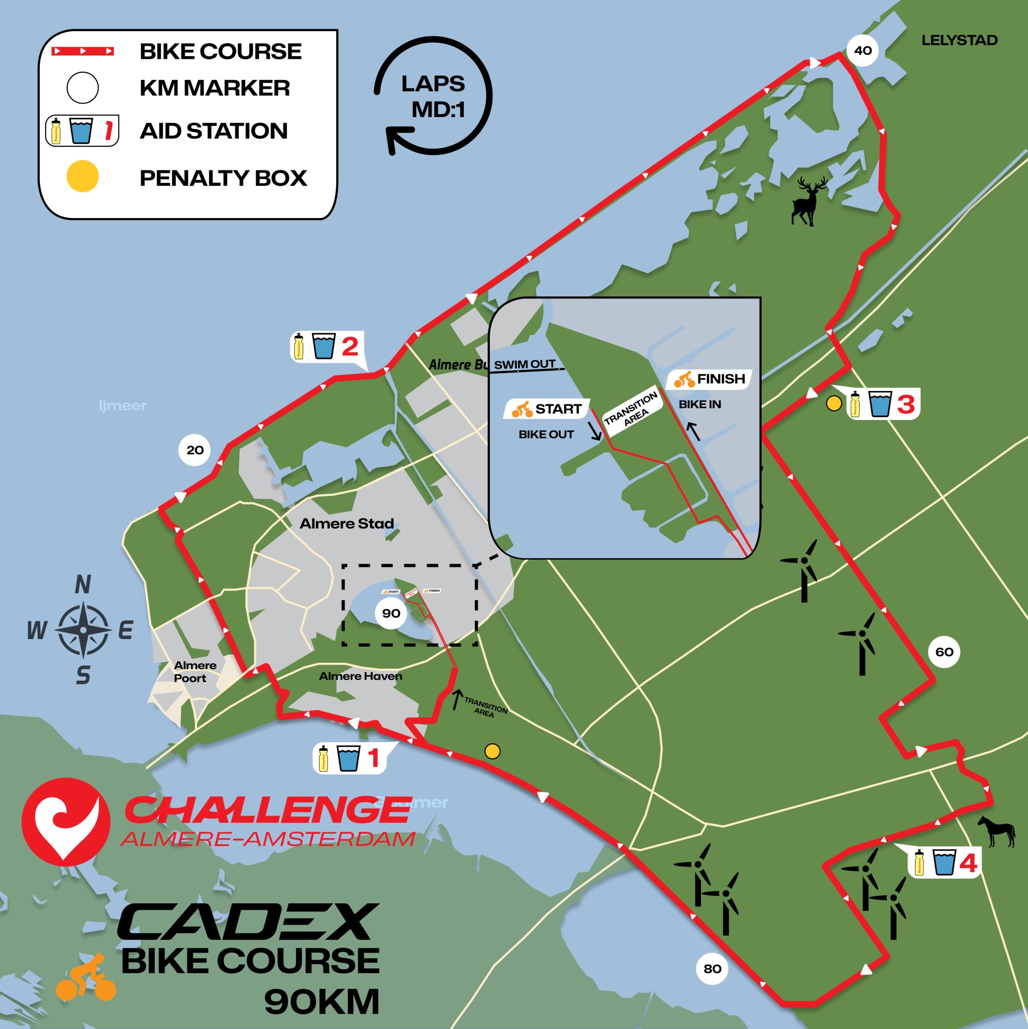 Middle Distance aquabike